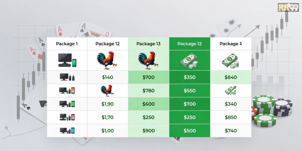 Bảng giá chi tiết các gói xem đá gà trực tiếp casino RR99 cập nhật 2025 với ưu đãi hấp dẫn