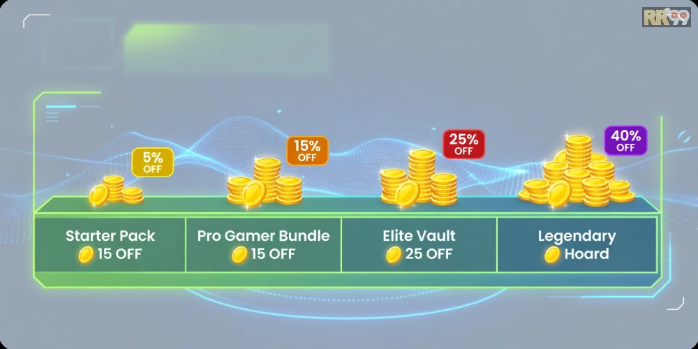 Bảng giá chi tiết các gói nạp xu cho game bắn cá rr99 năm 2025 với ưu đãi hấp dẫn