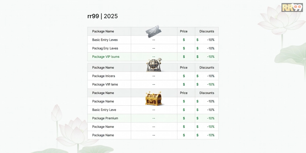Bảng giá dịch vụ xổ số miền nam rr99 cập nhật năm 2025 với các gói linh hoạt
