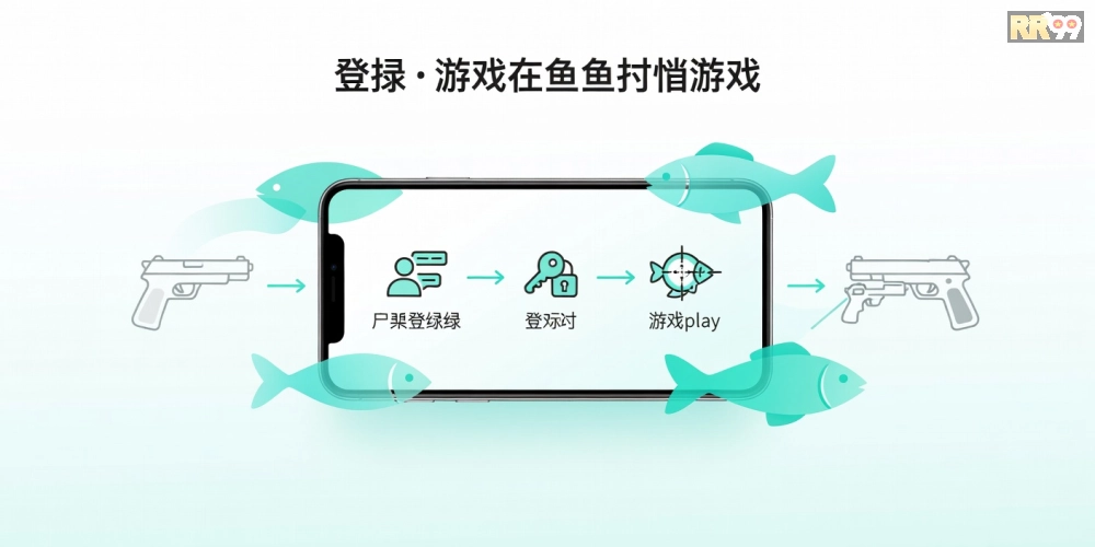 Hướng dẫn từng bước đăng ký và chơi game bắn cá online rr99 an toàn